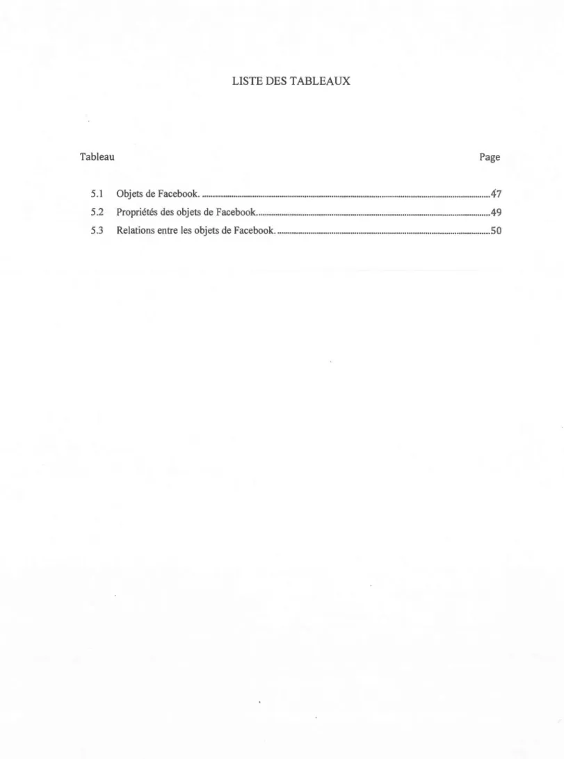 Tableau  Page 