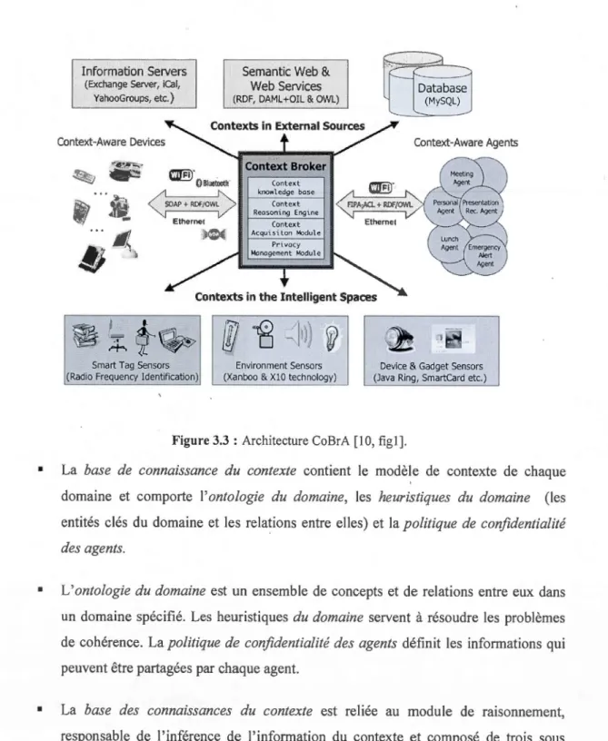Figure 3.3: Architecture CoBrA  (10,  fig!]. 