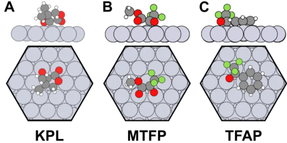 Figure 0.13 – Substrats pro-chiraux étudiés. Vue latérale et vue plongeante sur la surface pour le KPL (A), le MTFP (B) et le TFAP(C) adsorbés sur le Pt(111)