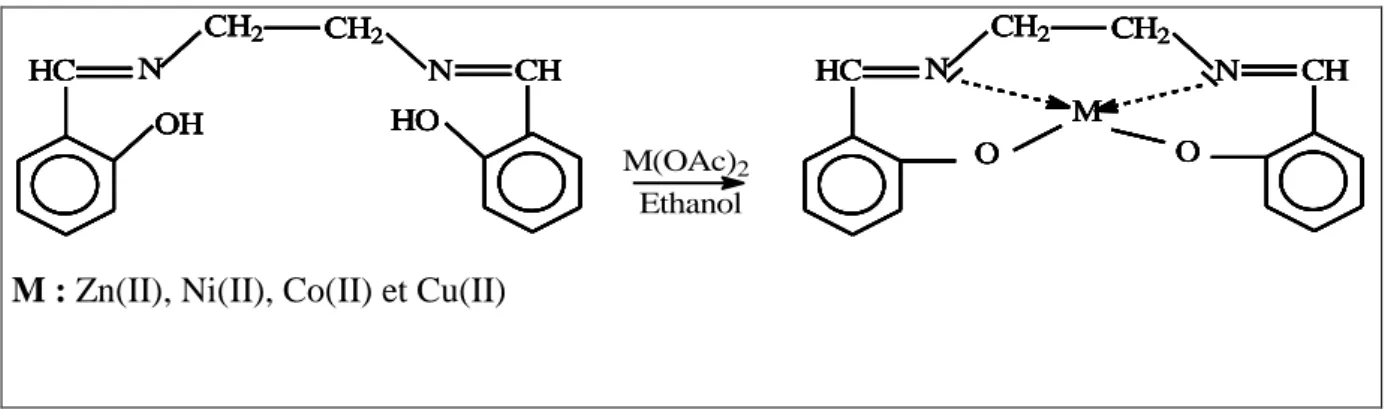Figure I.12. Structures de complexes métalliques mononucléaires à base de ligands Salen  I.3