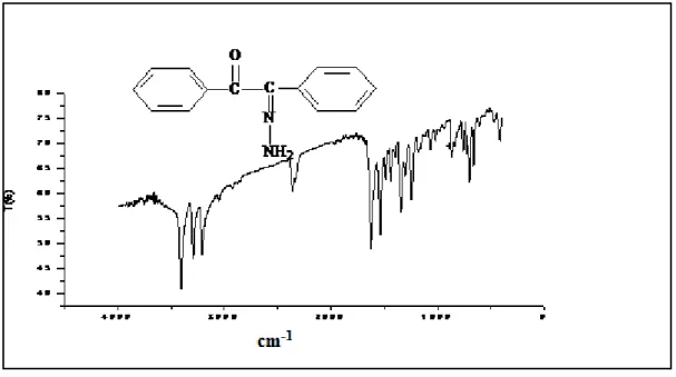 Figure II.1. Spectre infrarouge du ligand H1 dans KBr 