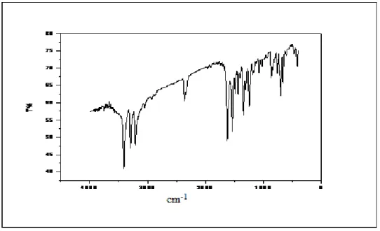 Figure II.16. Spectre infrarouge dans KBr du complexe(1) [Cu(H1) 2 (CH 3 COO) 2 ]  