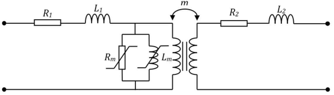 Figure  1.11.  Modèle  avec pertes fer, sans saturation. 