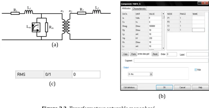 Figure  2.3. Transformateur saturable monophasé. 