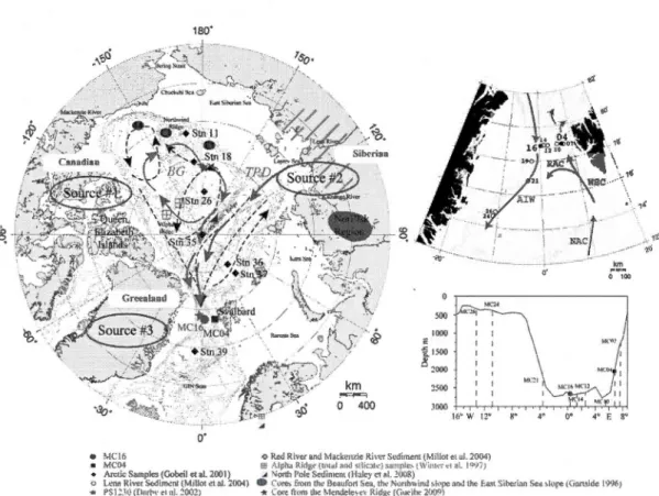 Figure  1:  Bathymetrie map of Fram  Strait and  surface sample locations. 