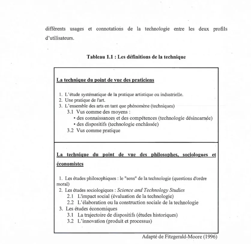 Tableau 1.1  : Les définitions de la  technique 