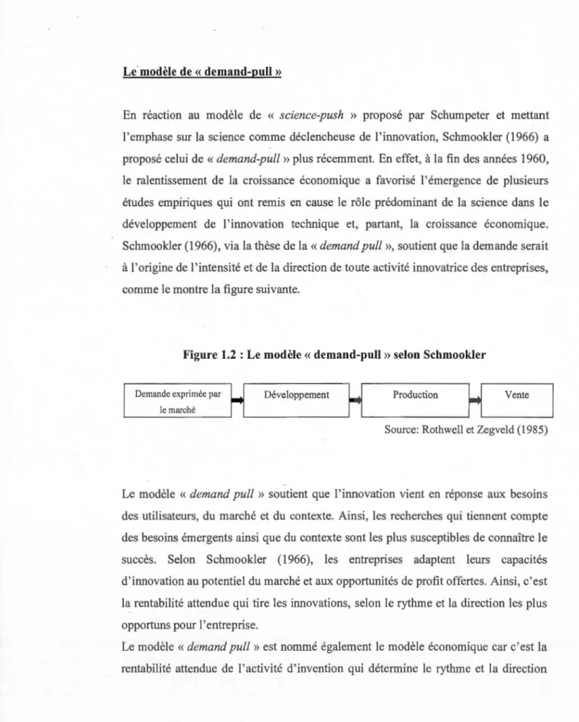 Figure 1.2  : Le modèle  «  demand-pull  »  selon Schmookler 