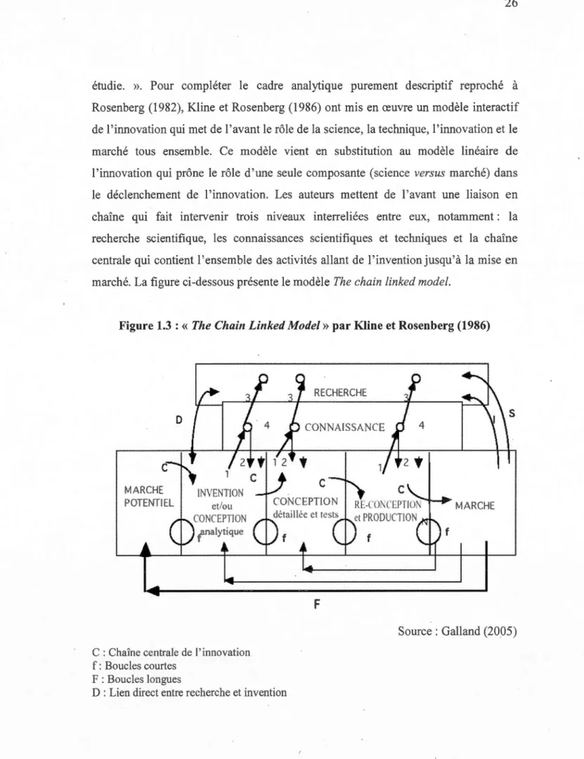Figure  1.3  :  «  The  Chain  Linked Mode/» par Kline et Rosenberg (1986) 