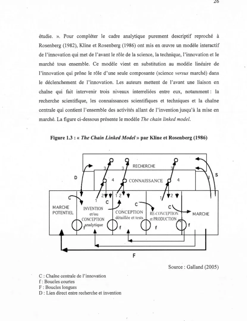 Figure  1.3  :  «  The  Chain  Linked Mode/» par Kline et Rosenberg (1986) 