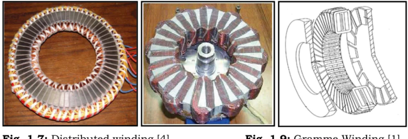 Fig. 1.7: Distributed winding [4].                   Fig. 1.9: Gramme Winding [1]. 