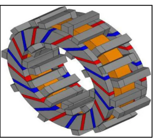 Fig. 1.43: A double-sided flux-concentrating TFPM machine with single  windings [92]. 