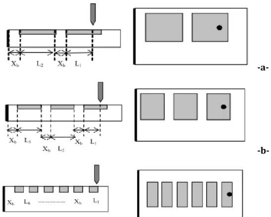 Figure 2.13 Modèles d’isolateurs utilisés par  [14]. –a- configuration 2BP2BS, -b-  configuration 3BP3BS, -c- configuration 6BP6BS