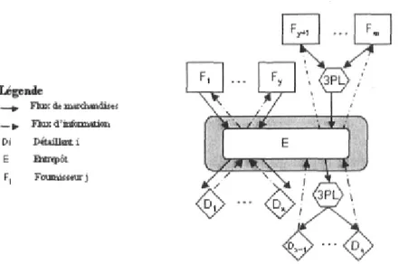 Figure 1 -2 Réseau actuel de l'entreprise - Réseau de base 