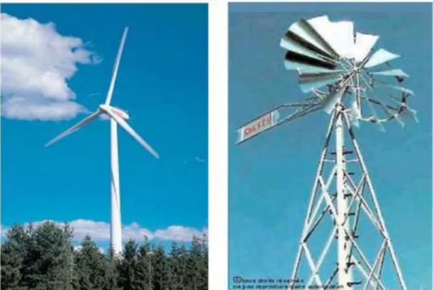 Figure II.10 : Eoliennes à axe horizontal 