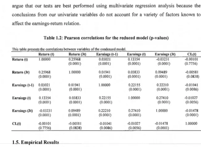 Table 1. 2:  Pearso n correlations for the  reduced  mod e!  (p-values) 