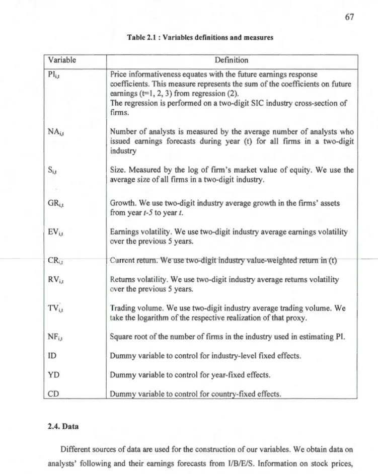 Table 2. 1 :Va riables  definitions and  meas ures 