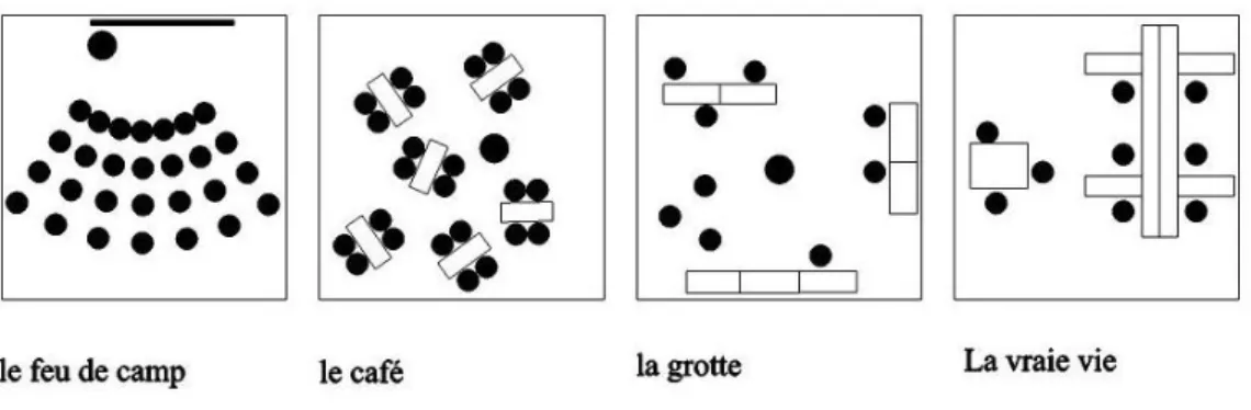 Figure 6  Représentation  des  quatre  métaphores  de  l’espace  d’apprentissage  selon  Nair (2014) 