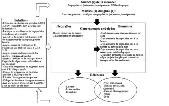 Figure 3.4  Discours  de K elvi n Thomson 