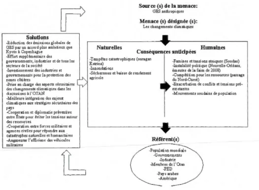 Figure 3.2 Discours de Rasmusse n 