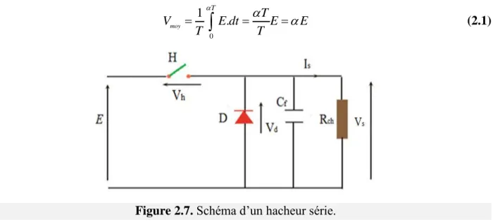 Figure 2.7. Schéma d’un hacheur série. 