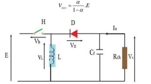 Figure 2.9. Schéma d’un hacheur série-parallèle. 