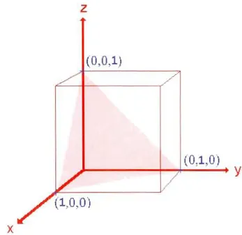 Figure 1.2  Représentation d'un plan  dont les  indices de  Miller sont  (111) .(http://www.chem.qmul.ac.uk/surfaces/scc/scatl_lb.htm) 