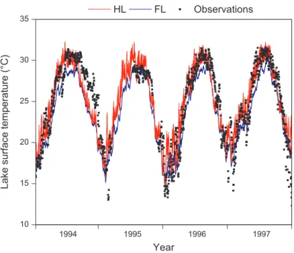 Fig. 8. Same as Fig. 3, but for Lake Okeechobee, Florida.