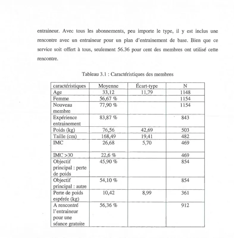 Tableau 3.1  : Caractéristiques des membres 