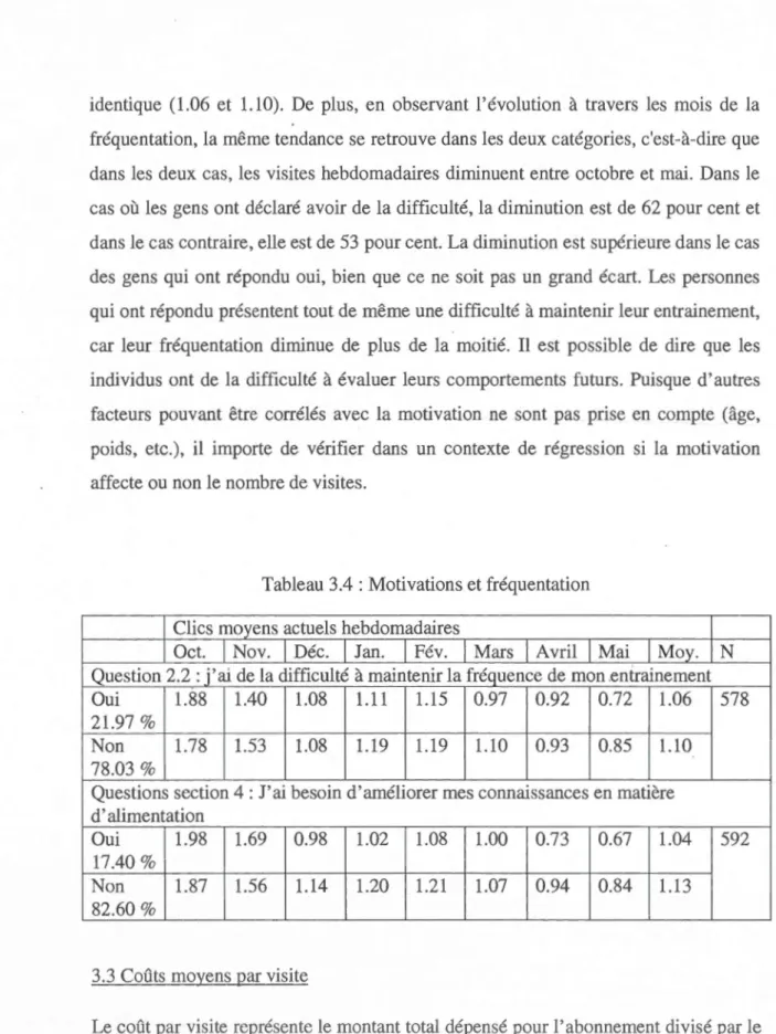 Tableau 3.4 : Motivations et fréquentatio n 