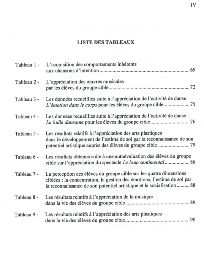 Tableau 1 - L’acquisition des comportements inhérents