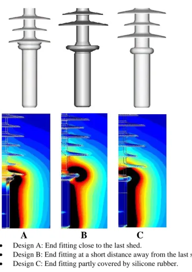 Figure 3.9 Examples of the E-field distribution surrounding three  different designs of composite insulator end fittings [159] 