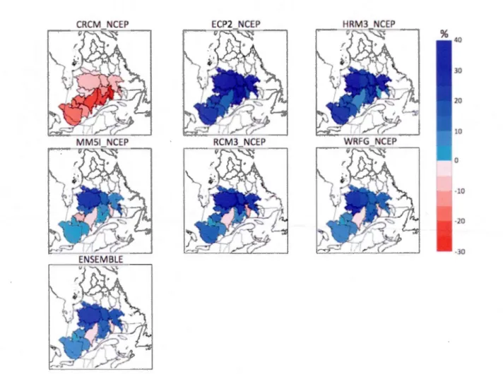 Figure  3  :  Relative difference between  Q(I .IO)  derived  from  NCEP-driven  RCM simulations and  observed  dataset  for  14 of the 21 watersheds for the reference  1980-2000 period
