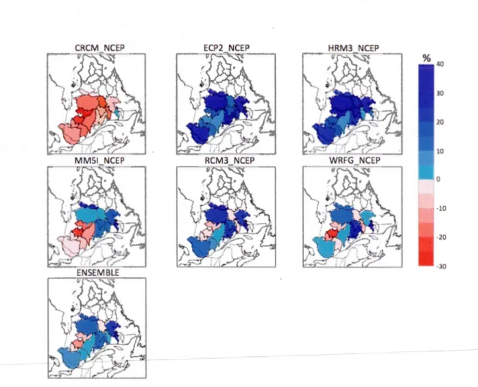 Fig ure 4  :  Relative  difference between  Q (7,SO)  derived  from NCEP-driven  RCM simulati ons and  observed  dataset  for  14 of the 21  watersheds for the reference  1980-2000 period