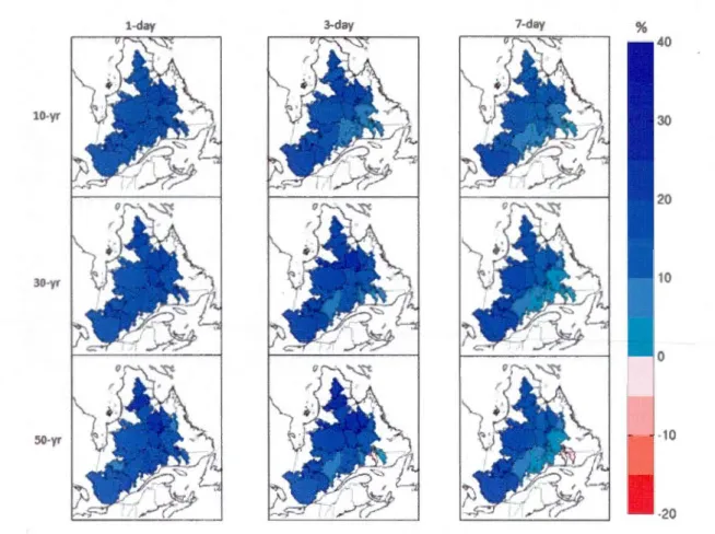 Figure  7:  Ensemb le  averaged projected changes (in  %) to  10-, 30- and  50-yr regional  retum levels of 1-,  3- and  7-day precipitation extremes for future 2041- 2070 period with respect to  the current  1971 -2000  period