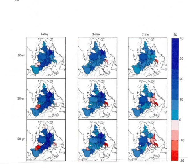 Figure 8:  Projected  changes  (in%) to  JO -, 30- and  50-yr regional  return  levels of 1-, 3- and  7-day  precipitation  extremes for future 2041 -2070 period with respect to the current  1971- 2000 period for CRCM  _  CCSM