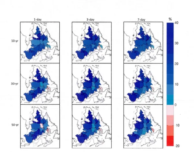 Figure 9 : Projected  changes  (in%) to  10-, 30- and  50-yr regional  retum  levels of 1-,  3- and  7-day  precip itation  extremes  for future  204 1-2070 period  with respect to the current 1971 - 2000 period for CRCM  _  CGCM3