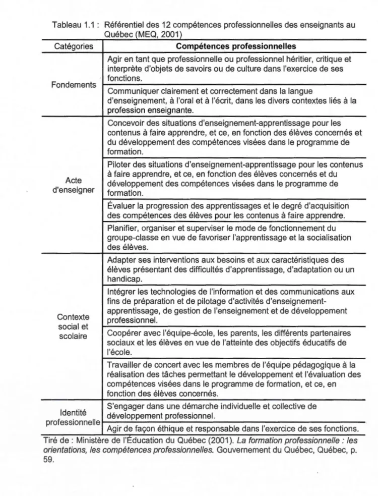 Tableau  1.1 :  Référentiel des  12 compétences  professionnelles des enseignants au  Québec (MEQ , 2001) 