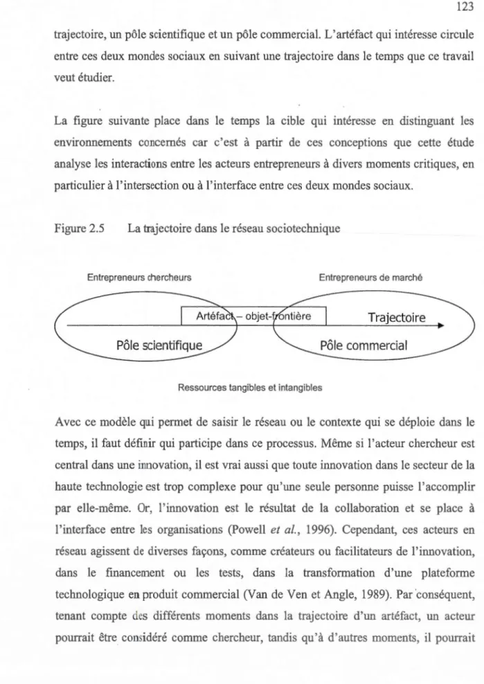 Figure 2.5  La trajectoire dans le réseau sociotechnique 