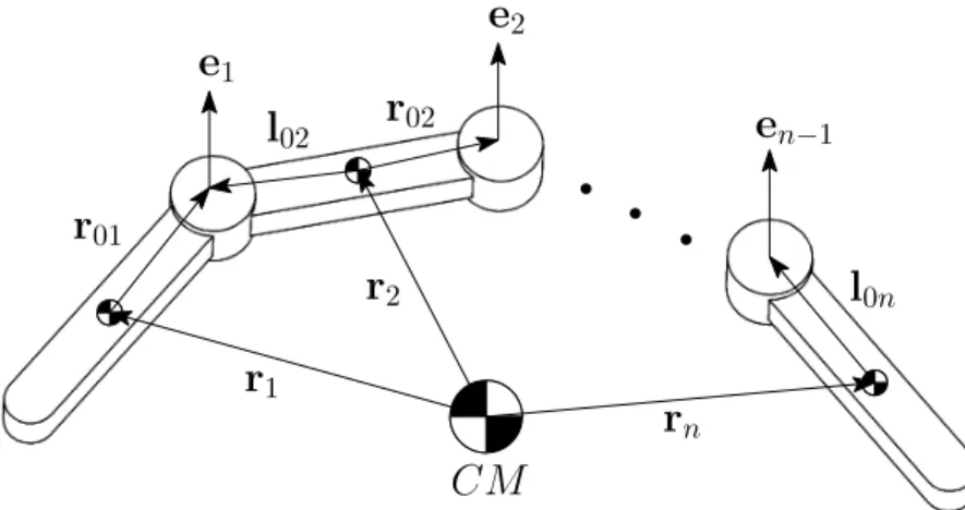 Figure 1.2 – Geometric modelling of the robot.