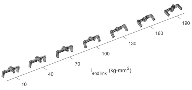 Figure 1.6 – Final orientation of the robot for different values of moment of inertia of the end links