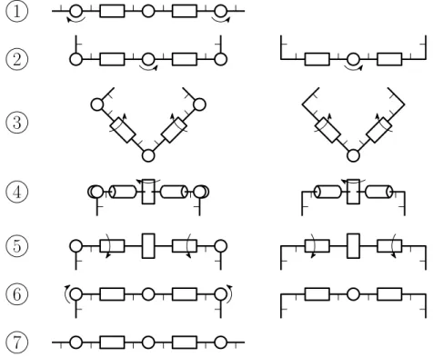 Figure 2.1 – Description of manoeuvre A : Manoeuvre steps for a six-body, five-joint archi- archi-tecture (left)