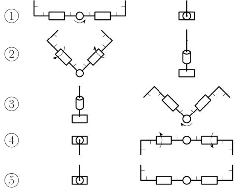 Figure 2.2 – Description of manoeuvre B : Front view, manoeuvre steps for a four-body, three- three-joint architecture (left)