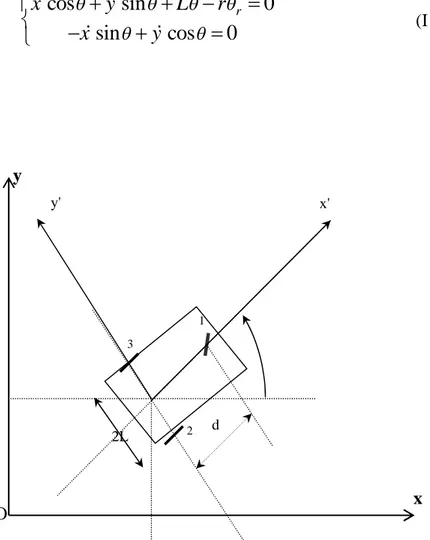 Fig. I.5 : Plate-forme mobile de robot de type voiture