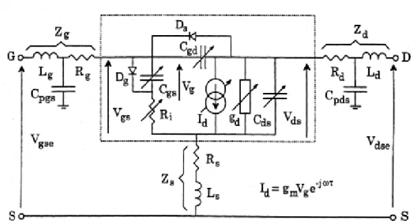 Fig. 1 : Schéma électrique équivalent en ondes centimétriques d’un FET.