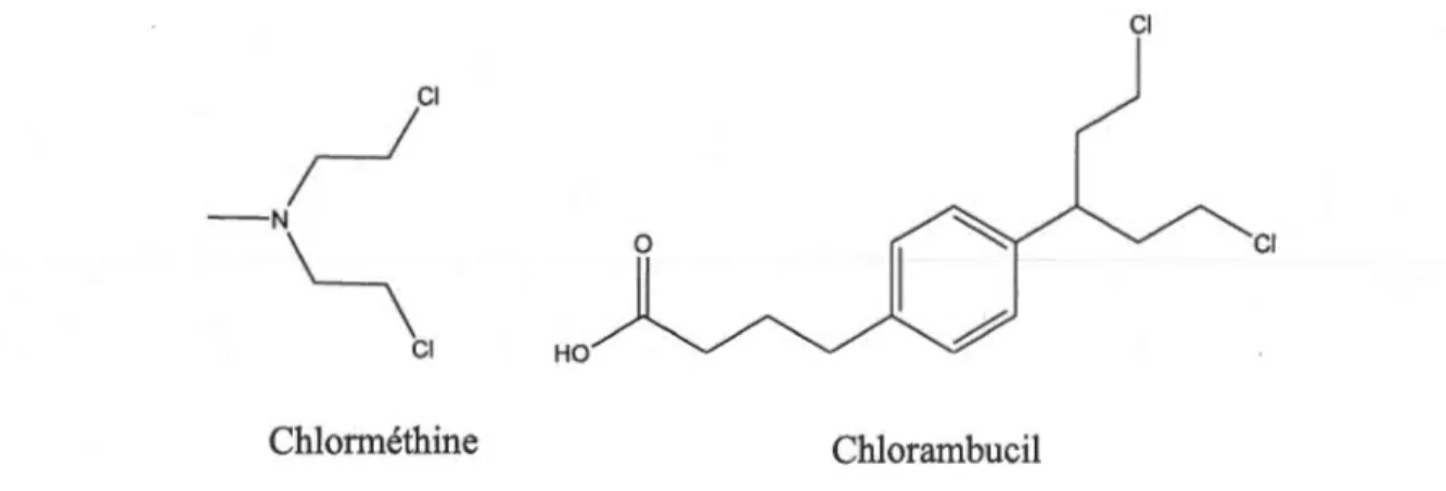 Figure  1.11  Chlorméthine et chlorambucil. 