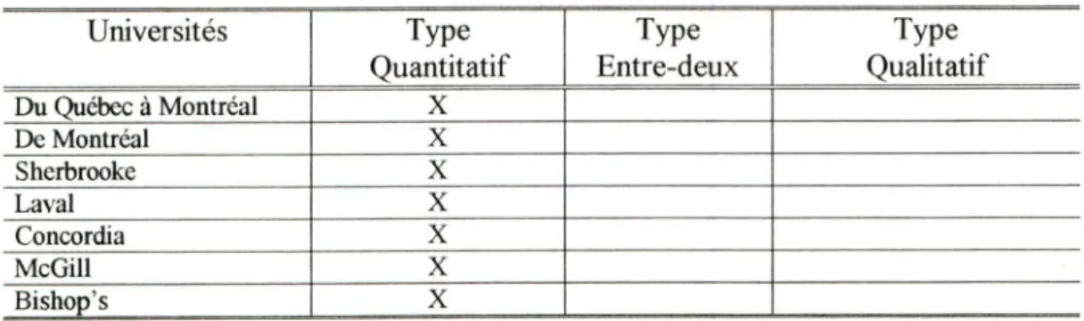 tableau  10). Que pouvons-nous en déduire, outre le fait  que les économistes relèguent l'économie sociale à un plan qui demeure accessoire et dans l'ombre.