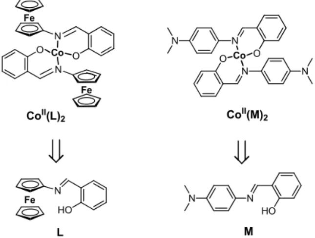 Fig. 1   Iminomethylphenoxyligands  L, M and the corresponding  cobalt complexes Co II (L) 2  and Co II (M) 2