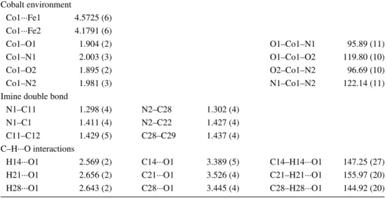 Fig. 2   Molecular structure of Co II (L) 2 . 50% percent probability for  the thermal displacement ellipsoids