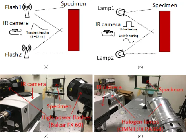 Figure 3.3: Optical excitation thermography set-ups: (a) schematic set-up for PT using flashes, (b) schematic set-up for PT and LT using lamps, (c) experimental set-up for PT using flashes, (d) experimental set-up for PT and LT using lamps.