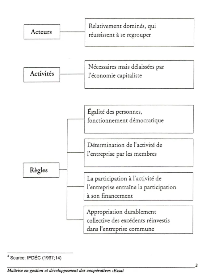 Tableau lll:  l'économie sociale par les acteurs, les activités et les règles (VlENNEY)^